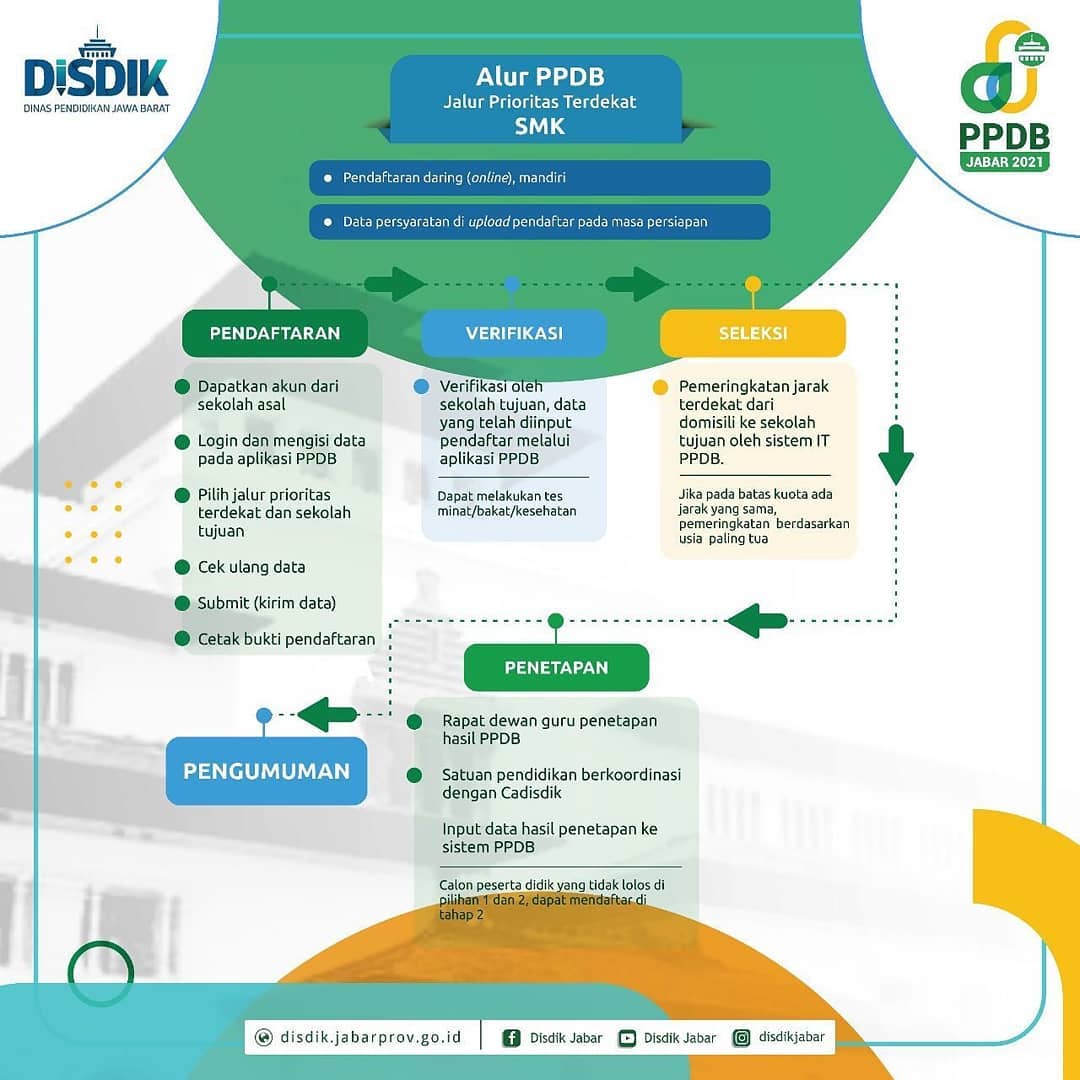 Jalur PPDB 2021
