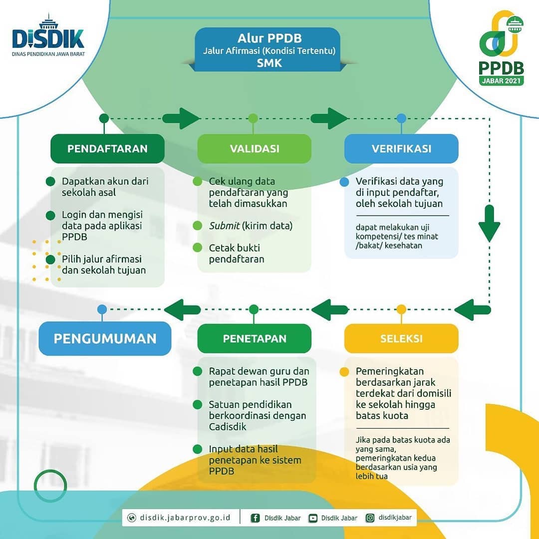 Jalur PPDB 2021